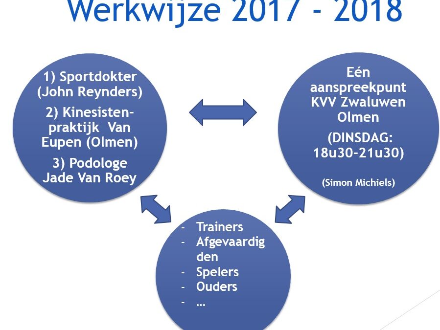 Medische Staf