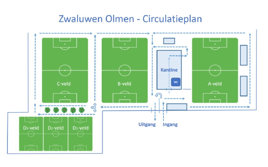 Samen tegen corona! – CIRCULATIEPLAN  en BASISREGELS