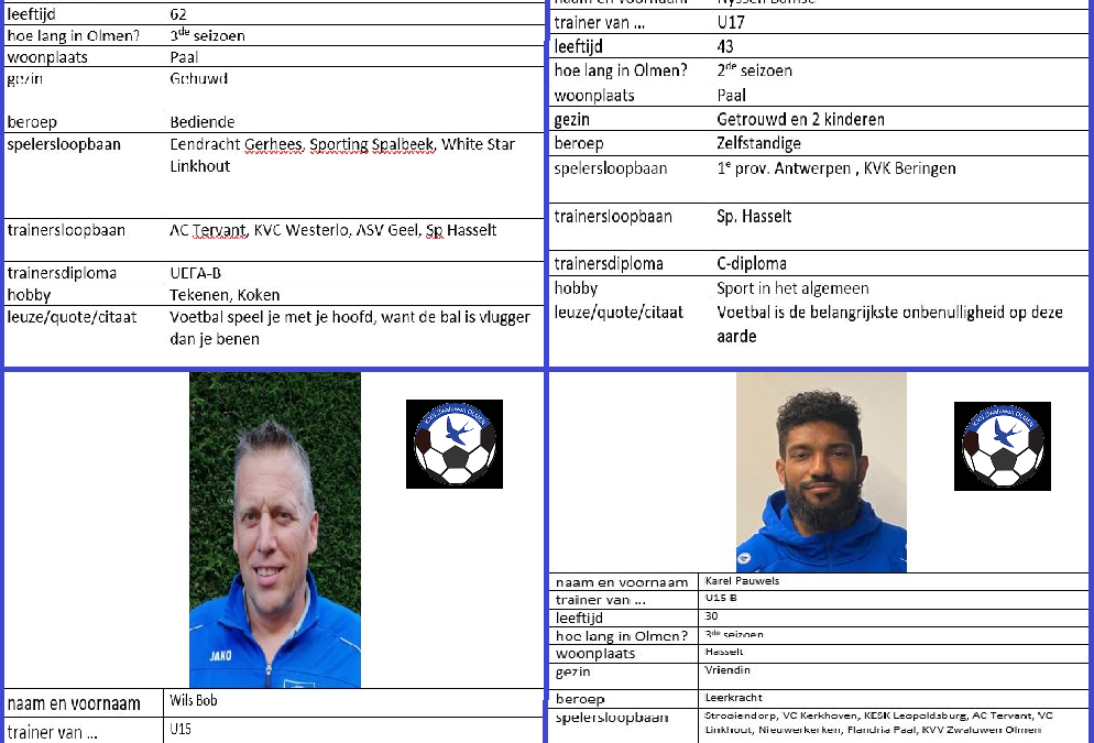 trainers bovenbouw seizoen 2021-2022