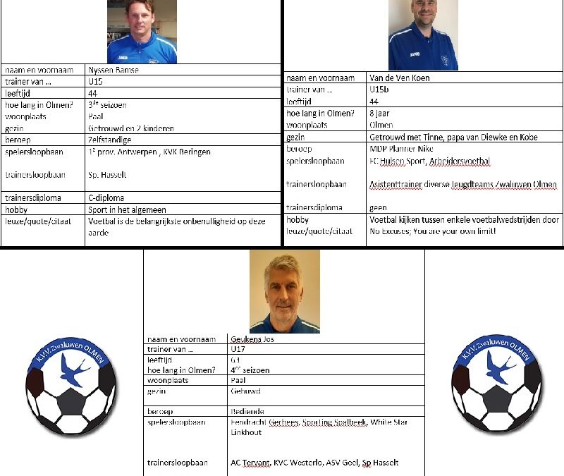 trainers bovenbouw seizoen 2022-2023